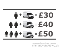 Removals man and tail lift luton van for hire Tameside Stockport Manchester from £20